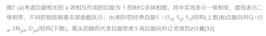 量子顯自極寒來(lái)——冷原子研究漫談