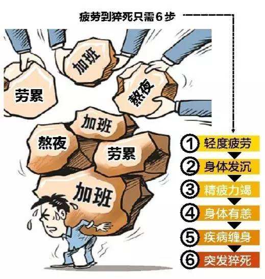 经常感觉容易疲劳，这到底是怎么回事？