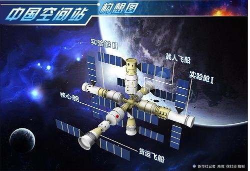 2020年中国空间站可能成为人类唯一空间站 