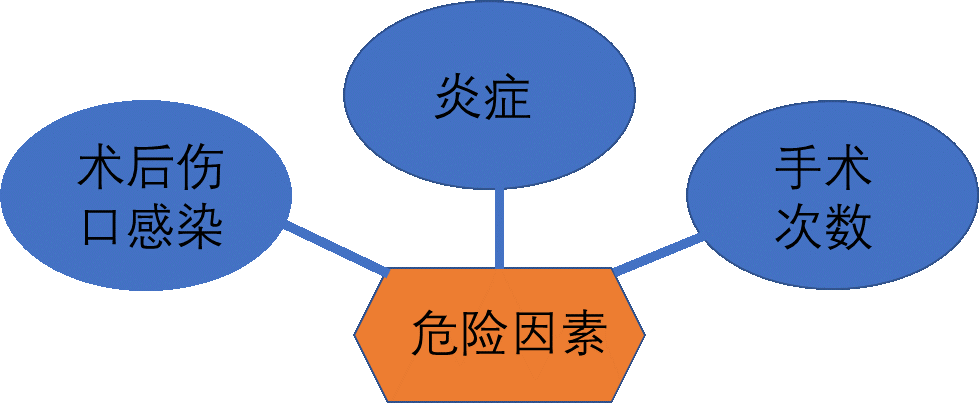 术后肠粘连——什么，肠子都粘到一起了？