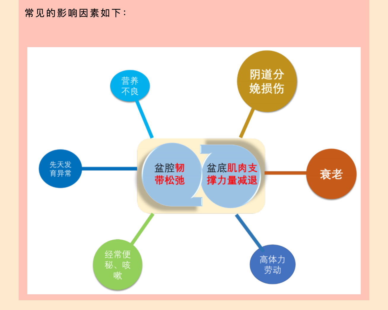 產(chǎn)后小腹總有下墜感，要警惕子宮脫垂啦