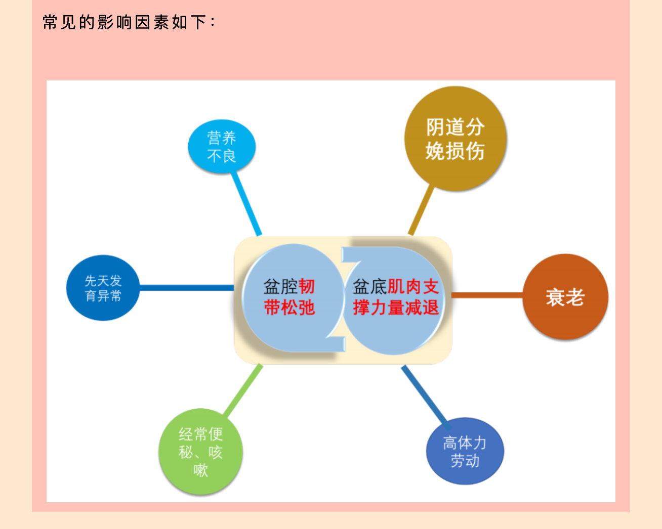 產(chǎn)后小腹總有下墜感，要警惕子宮脫垂啦