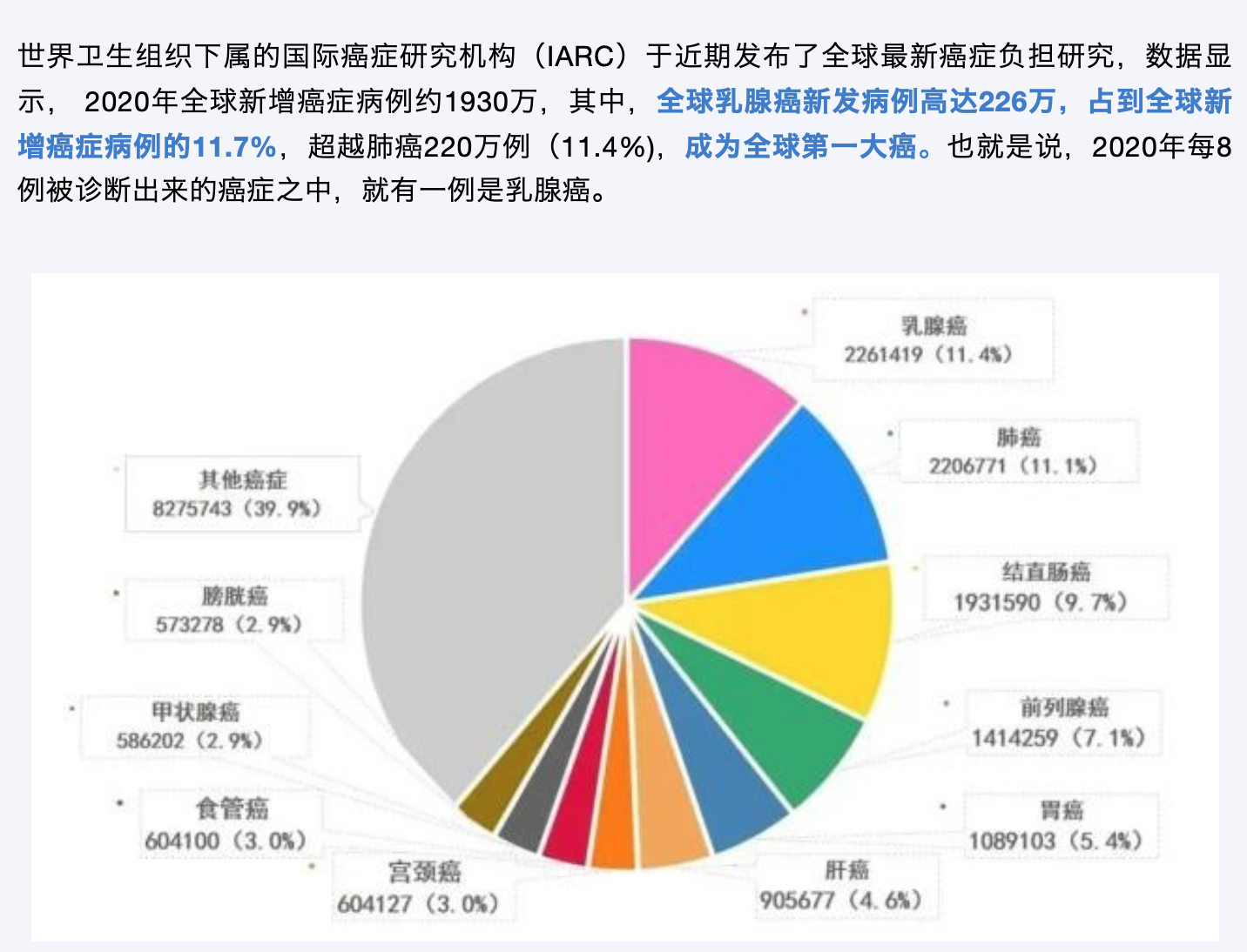 躍居全球第一大癌，乳腺癌是如何走到這一步的？