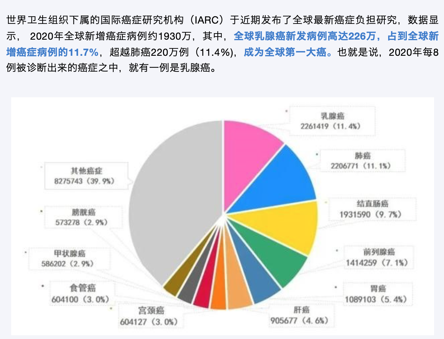 跃居全球第一大癌，乳腺癌是如何走到这一步的？