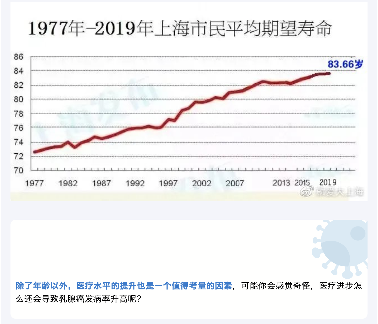 躍居全球第一大癌，乳腺癌是如何走到這一步的？