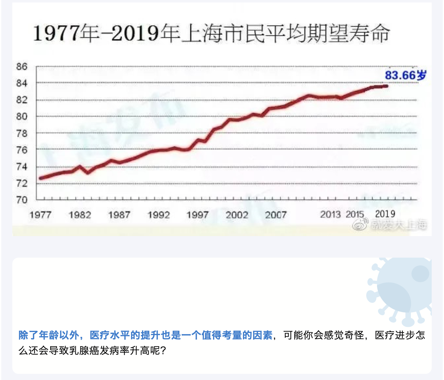 跃居全球第一大癌，乳腺癌是如何走到这一步的？