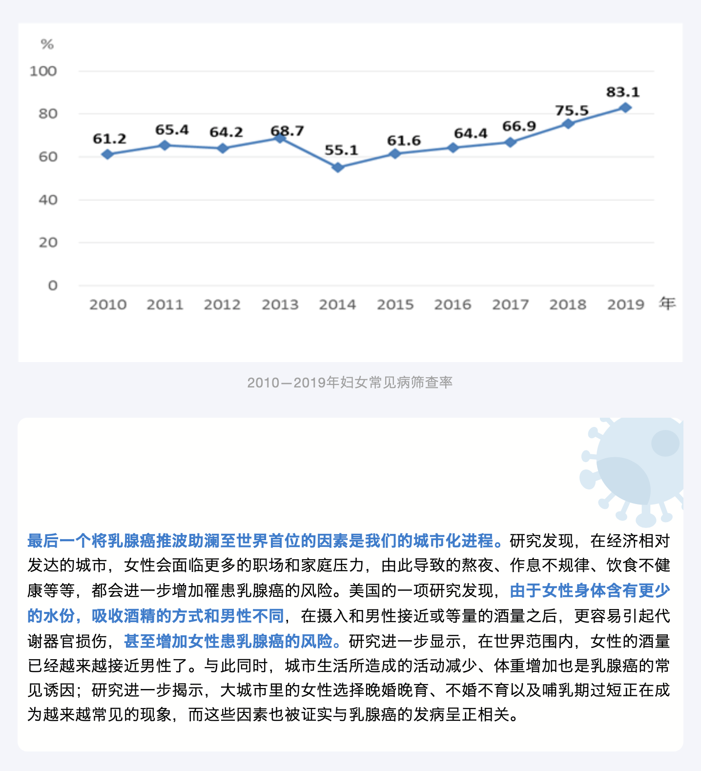 躍居全球第一大癌，乳腺癌是如何走到這一步的？