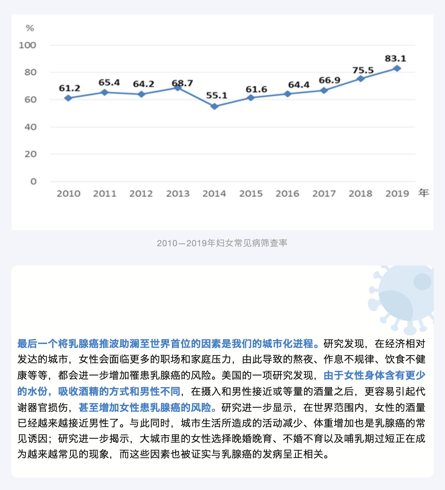 跃居全球第一大癌，乳腺癌是如何走到这一步的？