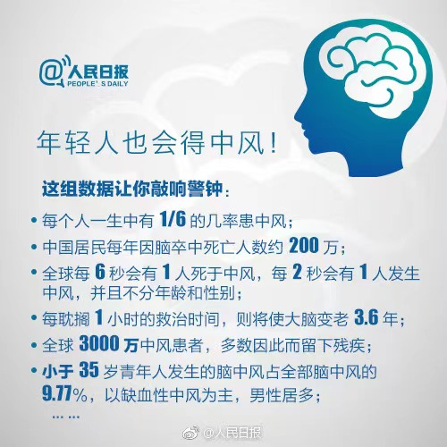 世界预防中风日丨实用！中风急救常识，关键时候能救命！