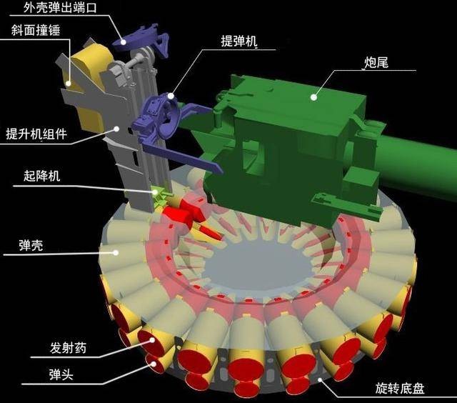 【聚焦俄乌冲突】T-90坦克征战30年，为何备受追捧？