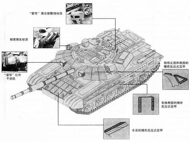 【聚焦俄烏沖突】T90坦克憑何一戰(zhàn)封神？