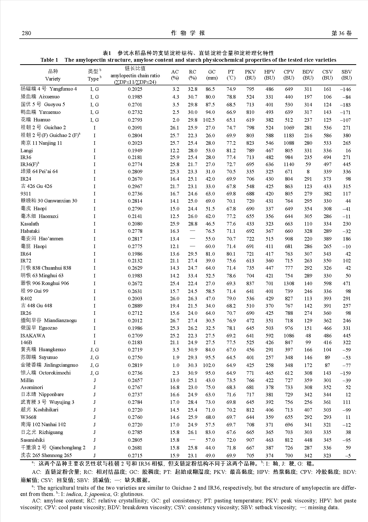 壽司不是糯米，為(wei) 什麽(me) 冷吃也不夾生？