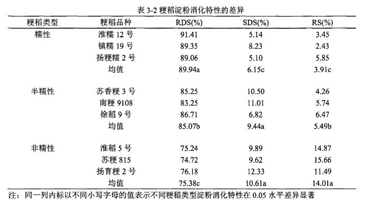 壽司不是糯米，為(wei) 什麽(me) 冷吃也不夾生？
