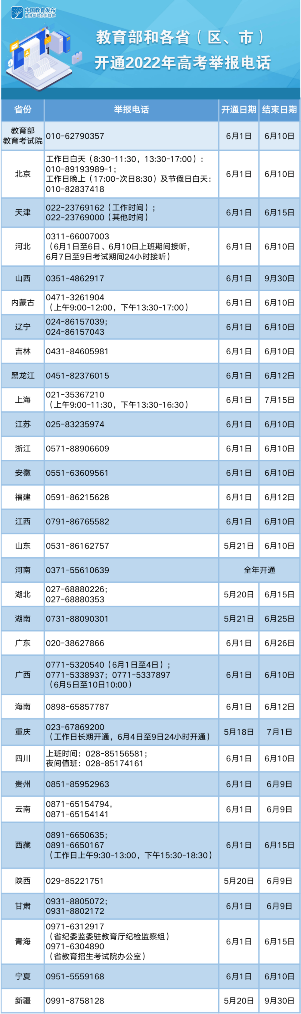 @2022高考的你 收下这份高考小贴士