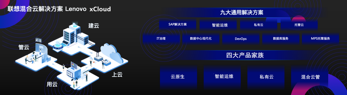 推開混合云市場大門，Lenovo xCloud的破局之道