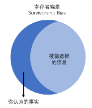 抽奖也有心理学？进来看看你能中奖的概率有多大