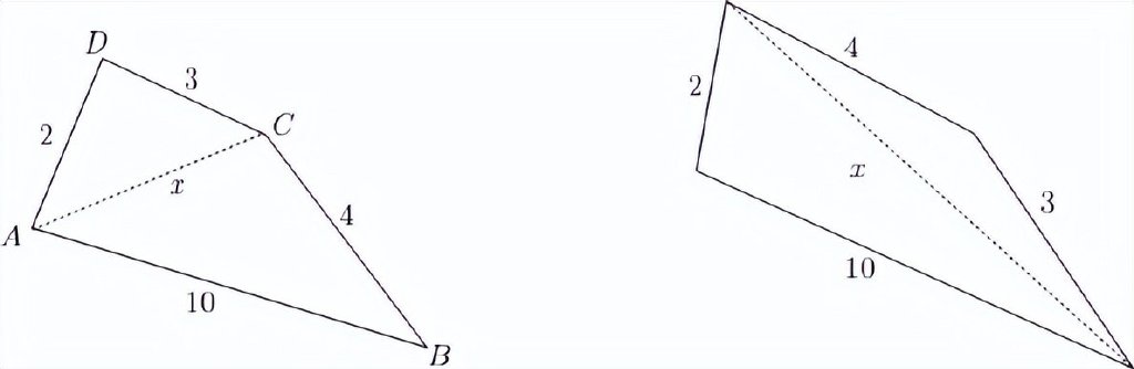 数学证明到底是什么？丨展卷