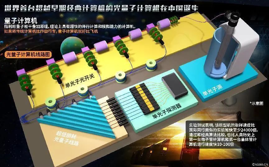 2022年北京“最美科技工作者”｜于海峰：下好量子计算“先手棋”