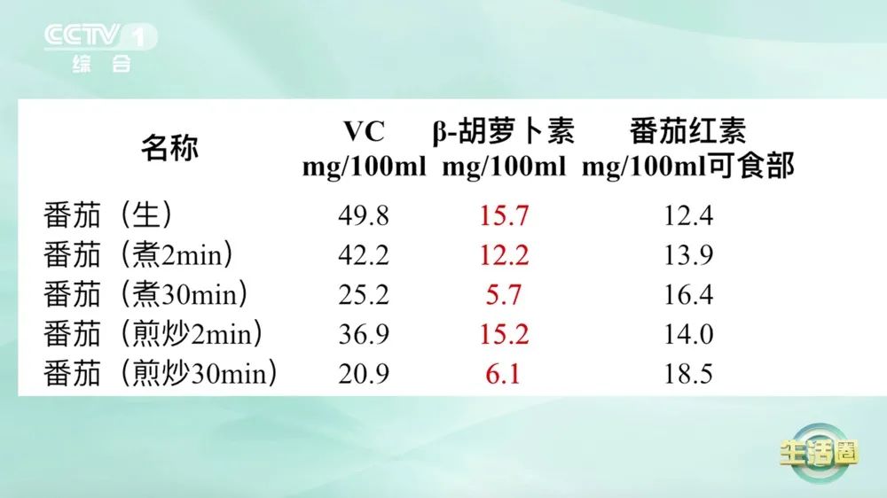 这种毒素存在致癌风险！竟和你常吃的西红柿有关…