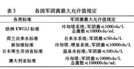 查看源图像