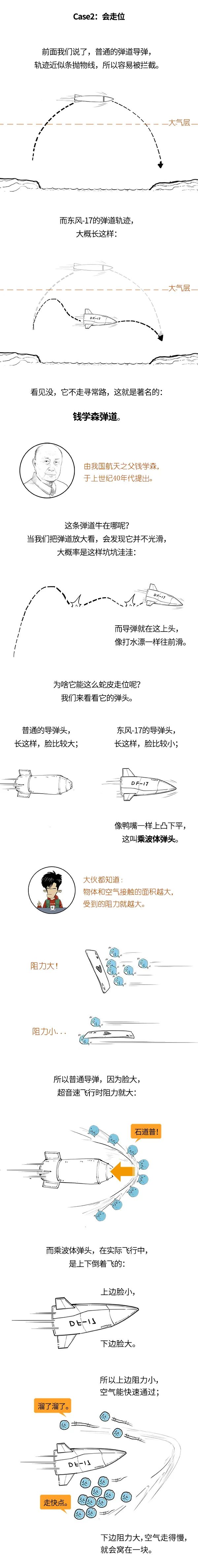 东风-17导弹有多牛？能摧毁航母，还拦不住？：科普中国