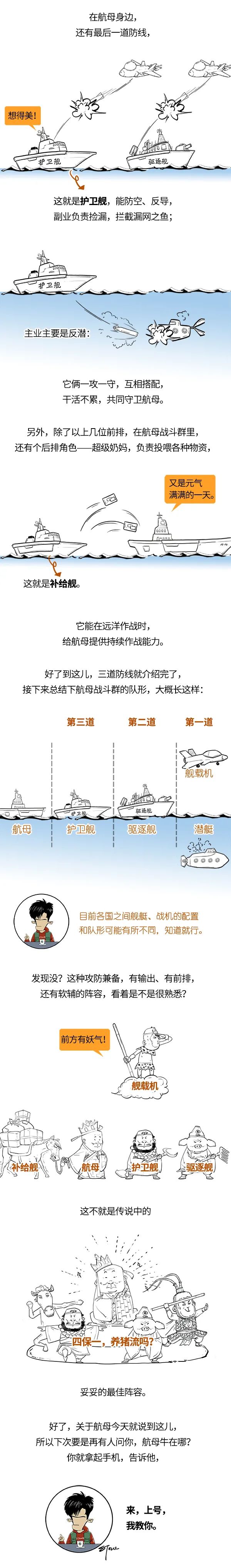 一分钟了解航母战斗群！：科普中国