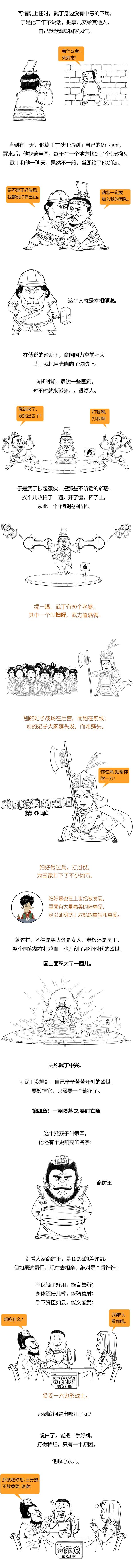 半小时漫画中国史--商朝的一生，就是鸟的一生：科普中国