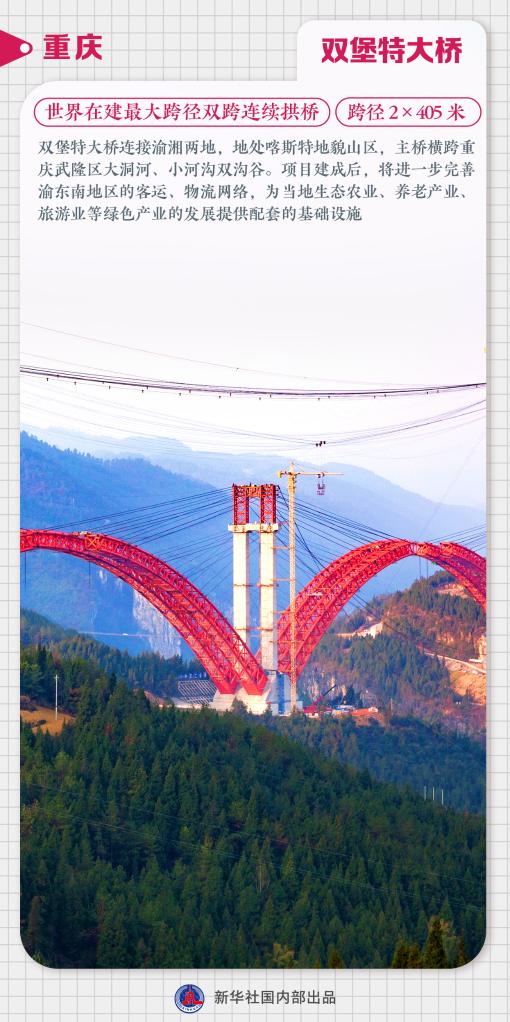 一桥飞架南北！这些桥梁超级工程正在加快施工建设 ：科普中国