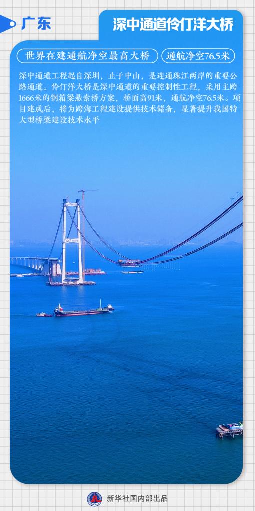 一桥飞架南北！这些桥梁超级工程正在加快施工建设 ：科普中国