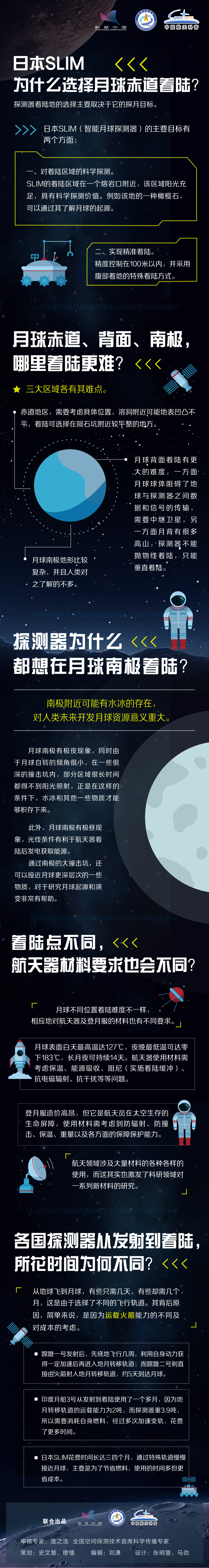 科普长图-日本SLIM探测器为什么选择月球赤道着陆？.jpg