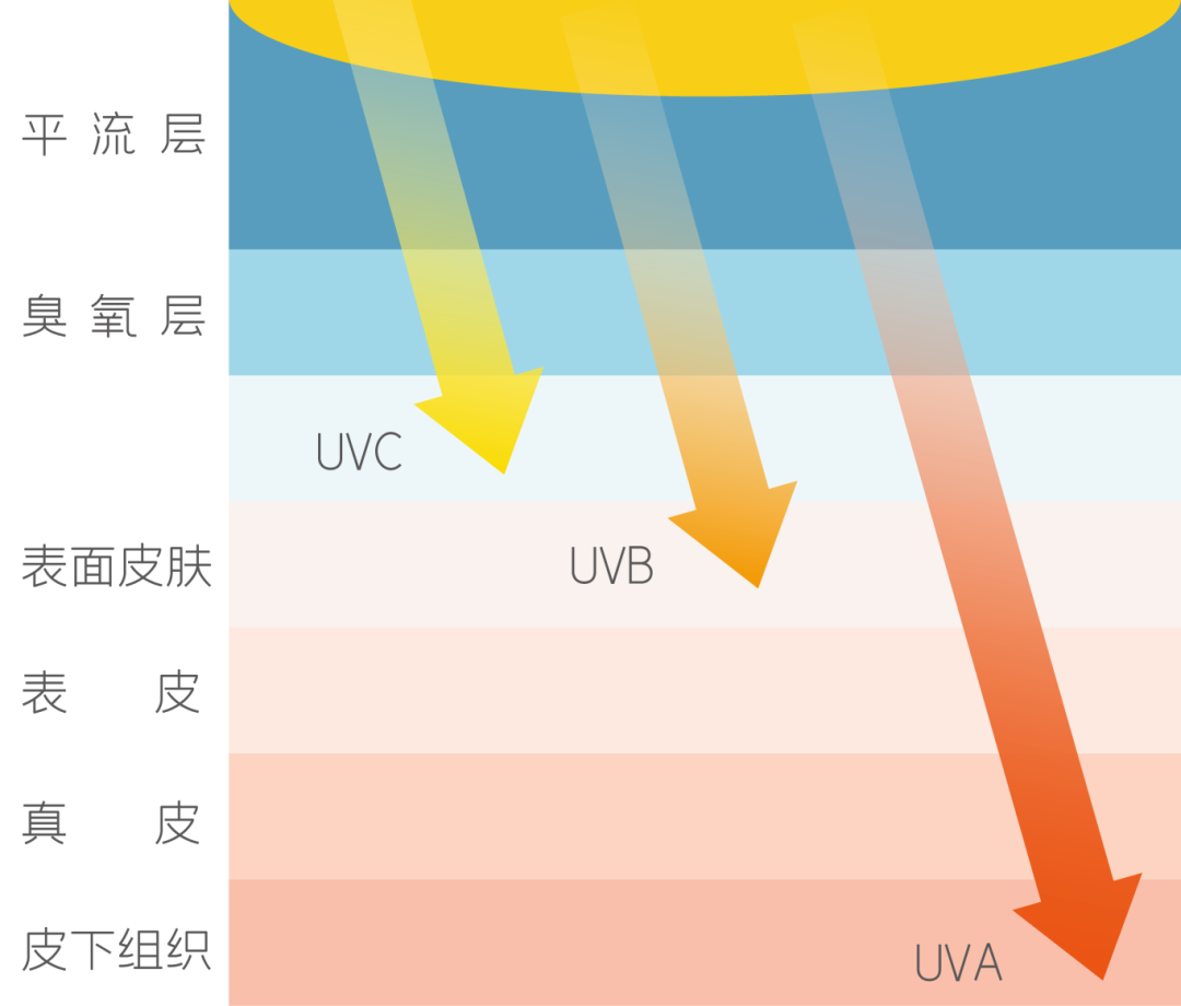 千库网_紫外线防晒_元素编号12829143.png