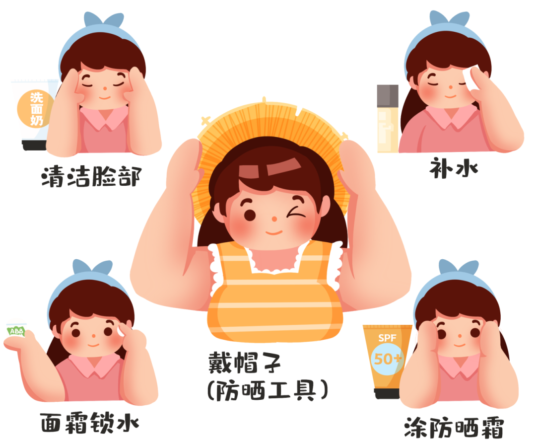 千库网_夏天炎热天气防晒步骤_元素编号13453562.png