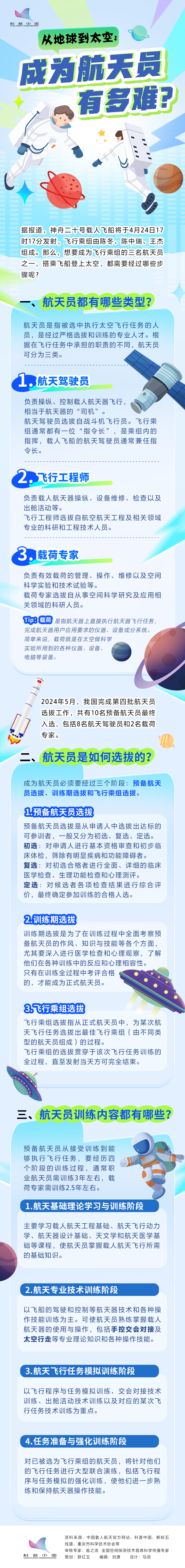 航天员长图.jpg