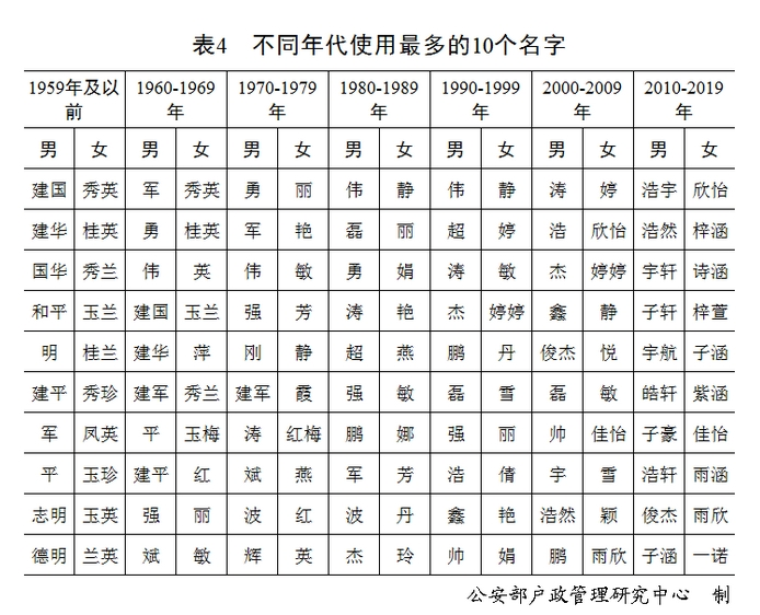 今年高考英语，48岁的“高中生”李华又出现了-第4张图片-大猪科技网