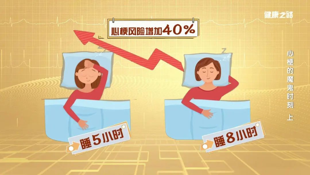 气温升高1℃，患者增17%！夏季这5件事最伤心脏-第4张图片-大猪科技网