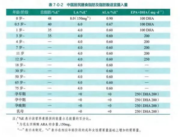 最近刮起“鱼油风”，养生神器or纯智商税？-第3张图片-大猪科技网