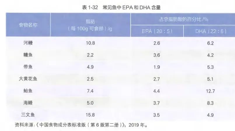 最近刮起“鱼油风”，养生神器or纯智商税？-第4张图片-大猪科技网