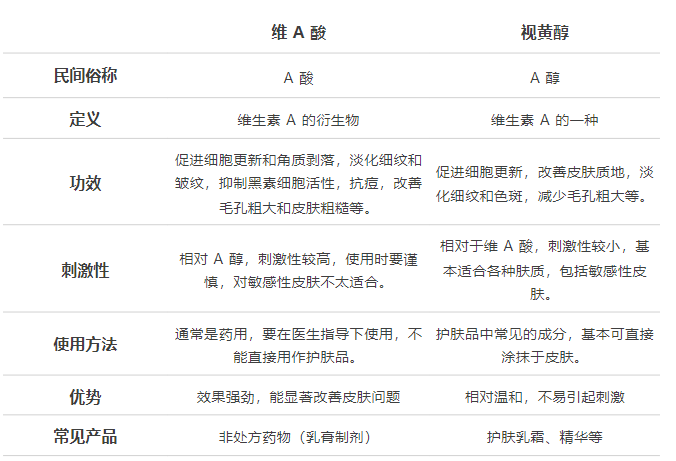 几块钱一管的维 A 酸乳膏，是“护肤圣品”还是致癌毒物？-第7张图片-大猪科技网