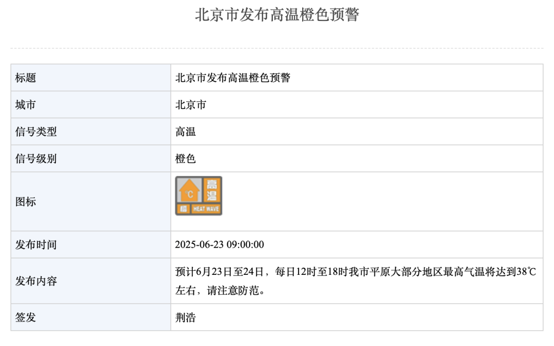 局地可达40℃！北京发布高温橙色预警，请注意防暑降温-第1张图片-大猪科技网