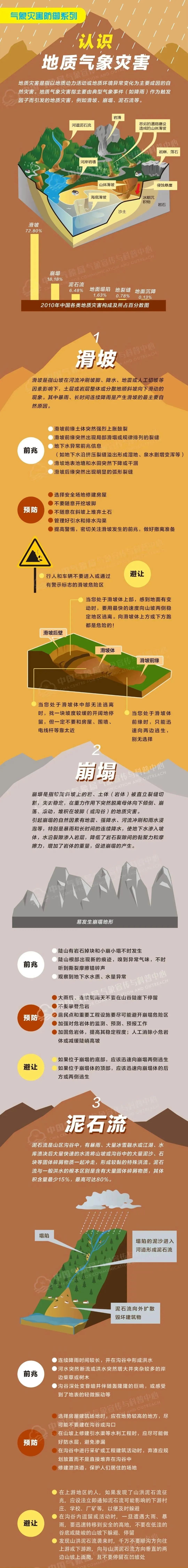 南方暴雨持续，三级应急响应启动！防范指南戳这里→-第2张图片-大猪科技网