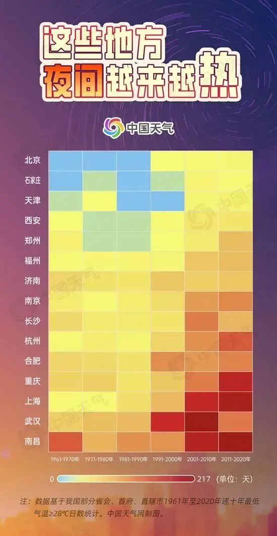 40℃以上天气频现！最近为啥这么热？-第3张图片-大猪科技网