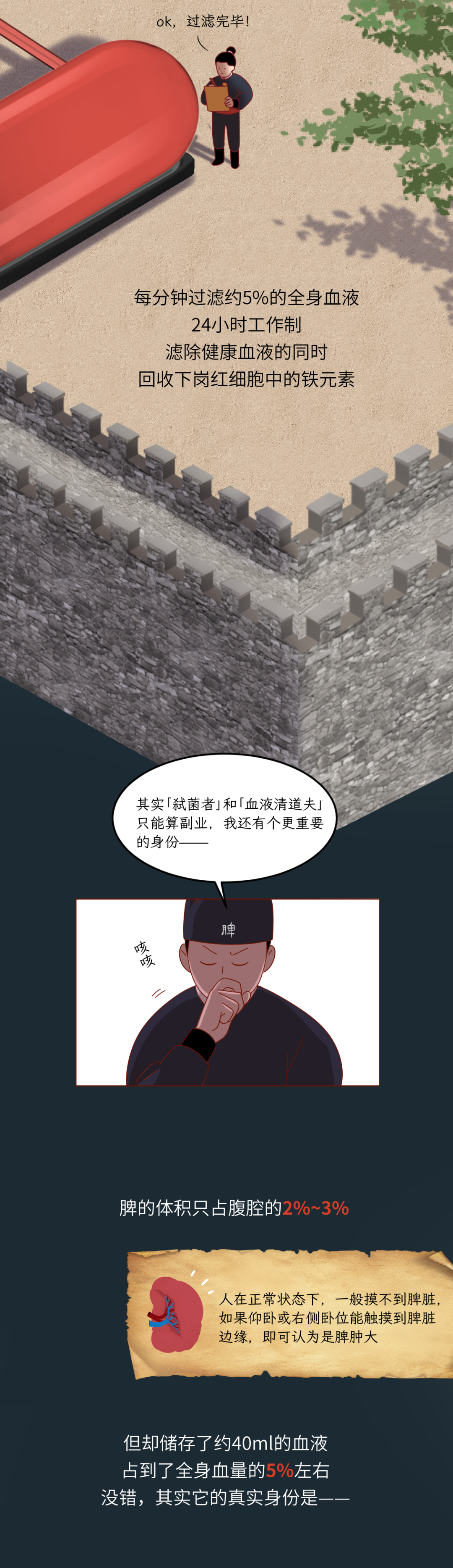 这个一直被遗忘的器官，为了救你决定牺牲自己……-第9张图片-大猪科技网