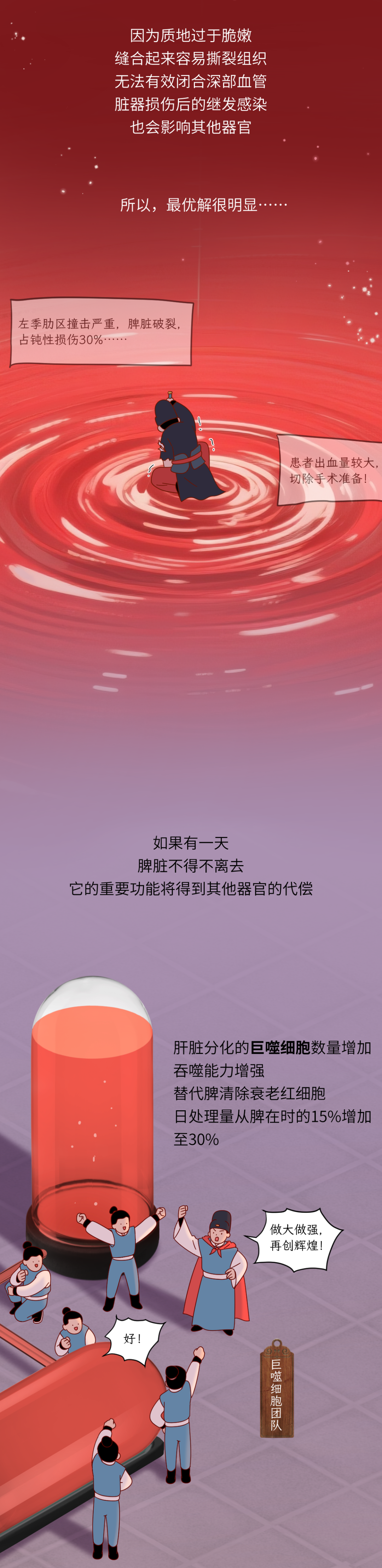 这个一直被遗忘的器官，为了救你决定牺牲自己……-第13张图片-大猪科技网