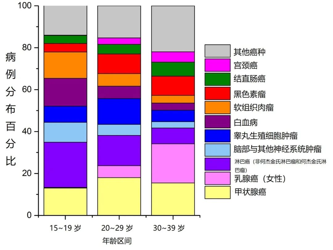 患甲状腺癌的人，为什么越来越多，越来越年轻了？-第4张图片-大猪科技网