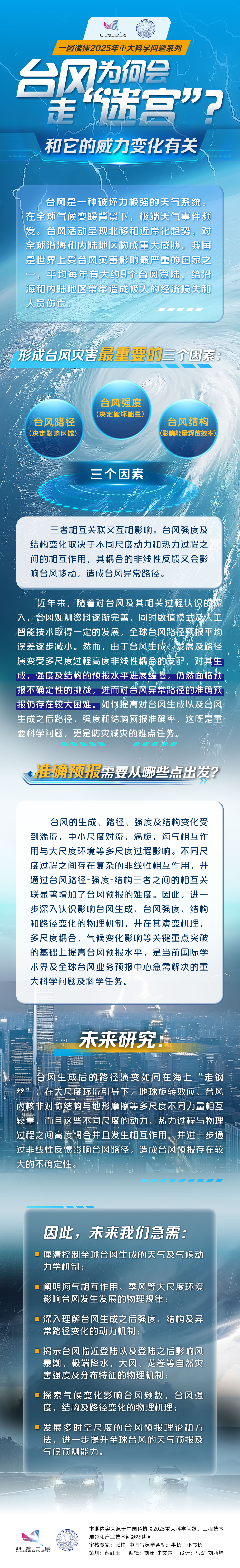 台风为何会走“迷宫”？和它的威力变化有关.jpg