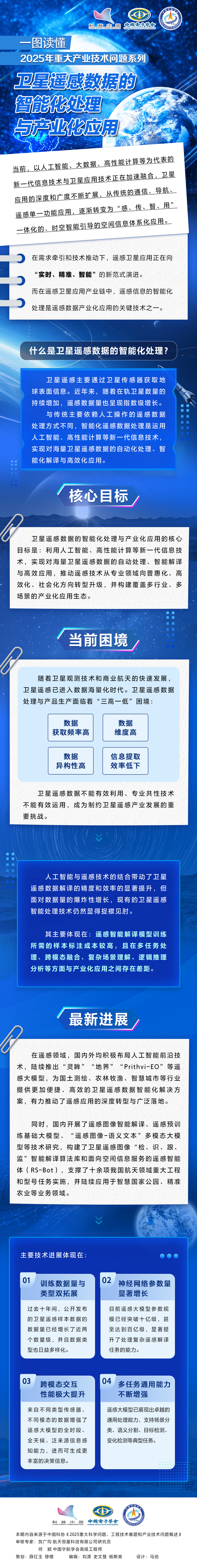 卫星遥感第五版-小.jpg