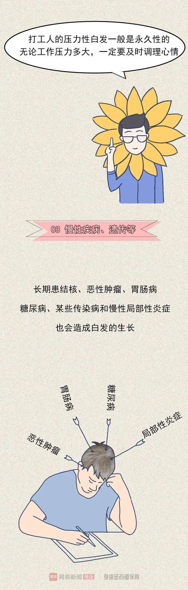 下载4