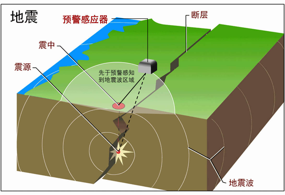 江苏地震带分布图（苏州刚刚是不是地震了）_环球信息网