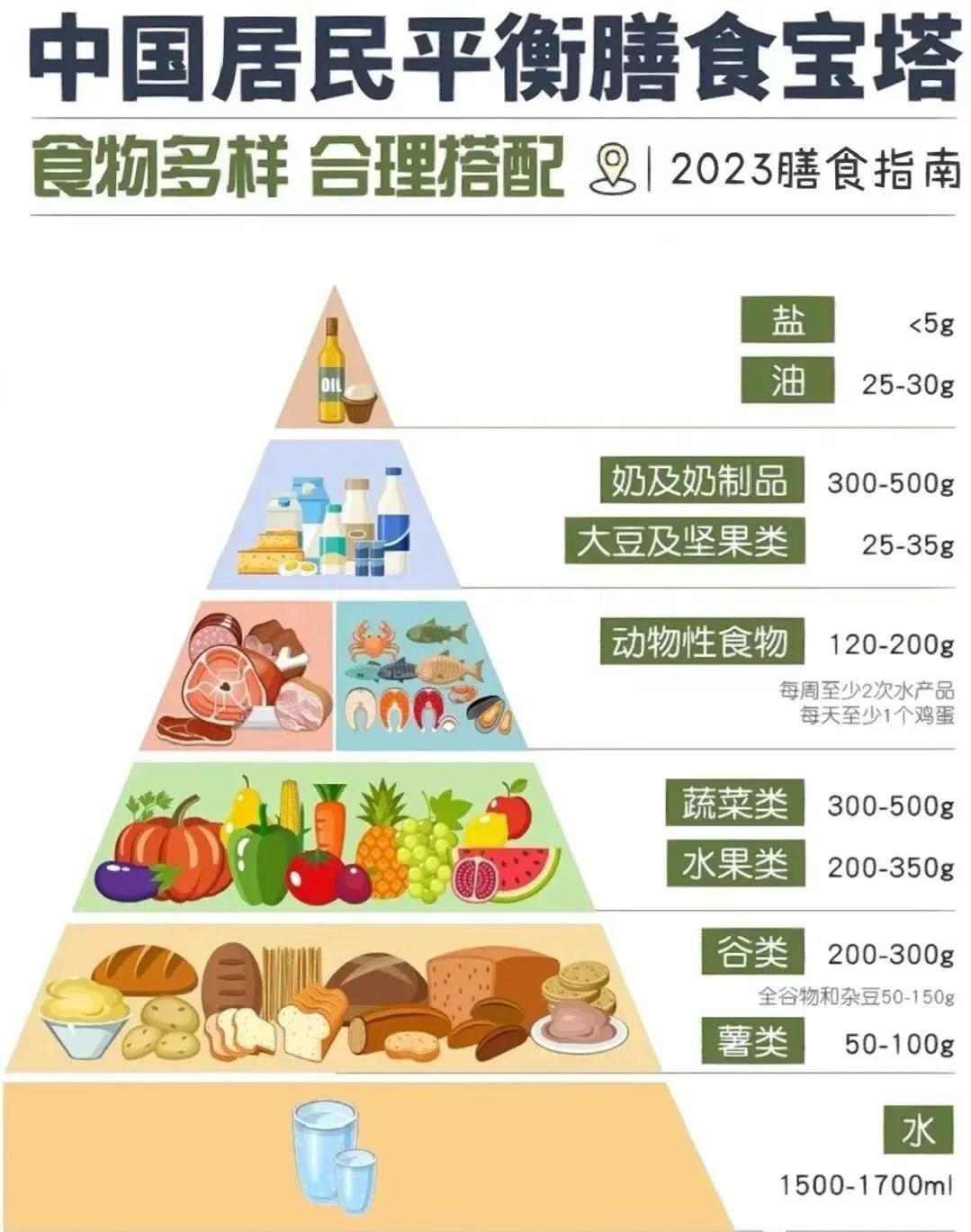 Chế độ ăn uống cân bằng