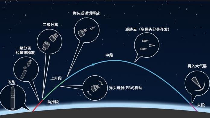 聚焦科技前沿丨助推段导弹防御的可行性